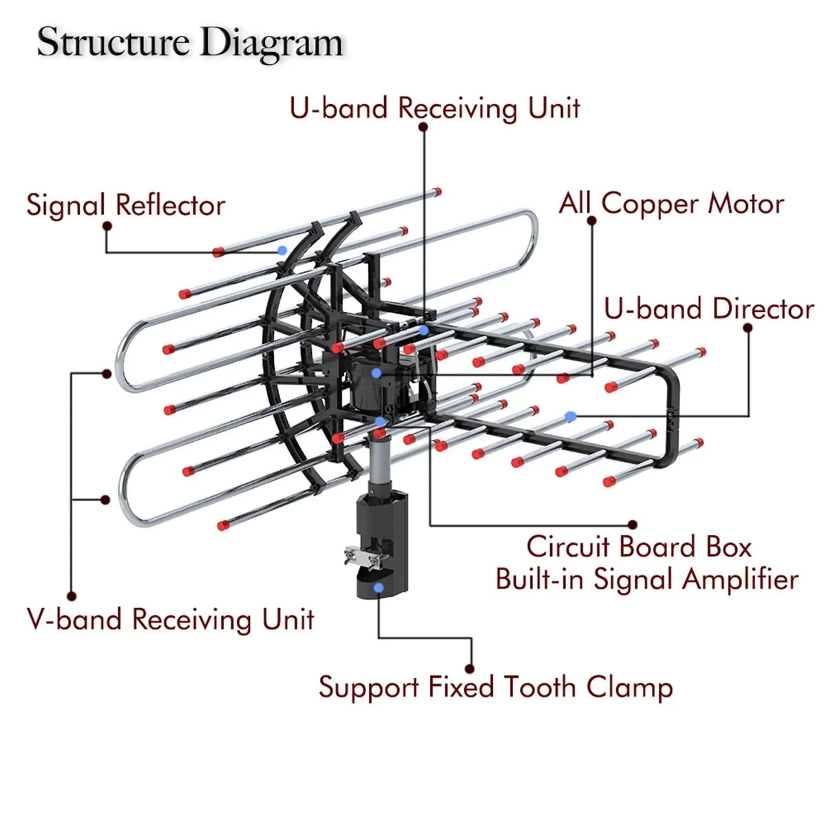 Outdoor TV Antenna 360-Degree Dual Frequency & Dual TV Outputs