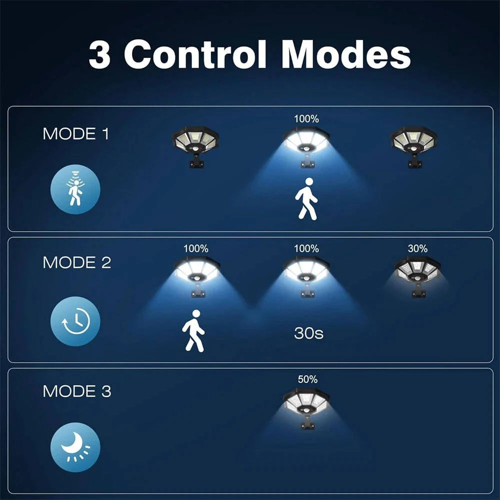 Flood Light Solar Motion Sensor 168-LED Dual Adjustable Heads