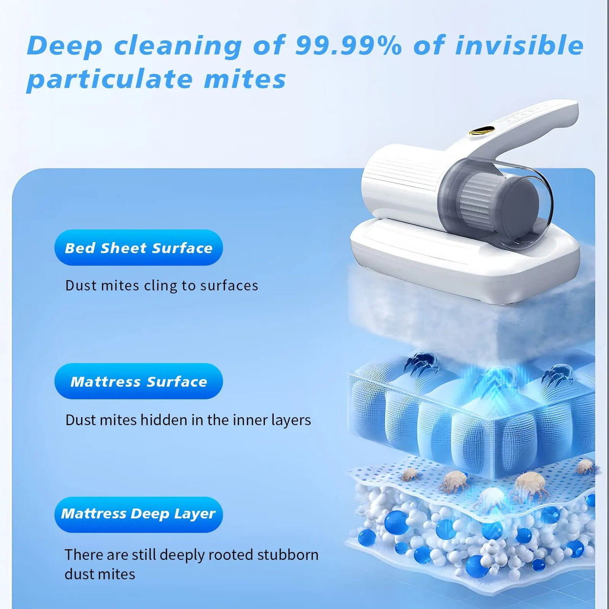 Handheld Fabric Vacuum Cordless HEPA Mite Removal