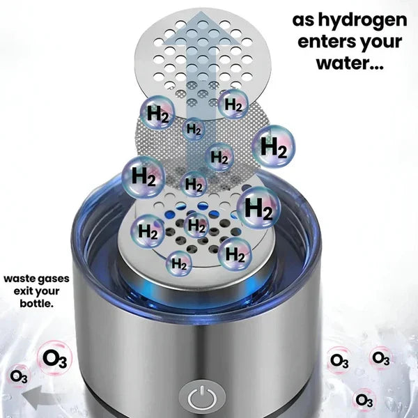 Hydrogen Water Bottle USB Rechargeable One-Touch