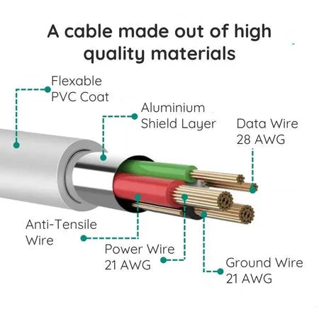 Micro USB Cable 10 Foot Fast Charging & Tangle-Resistant