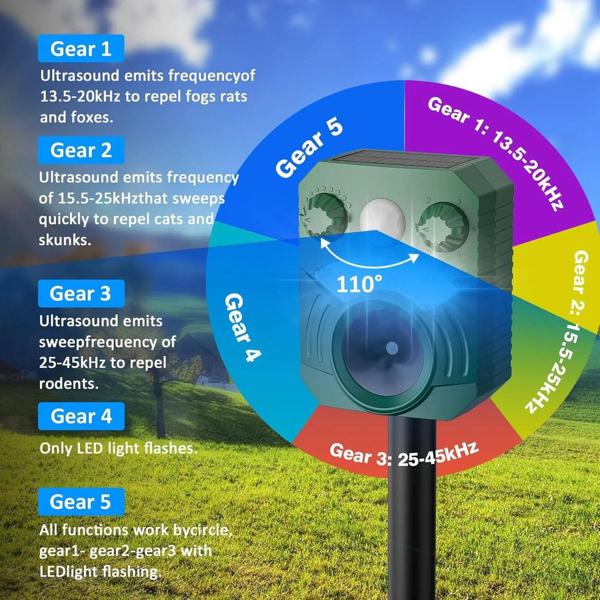 Motion-Activated Animal Deterrent Ultrasonic & Flashing Light Solar Powered