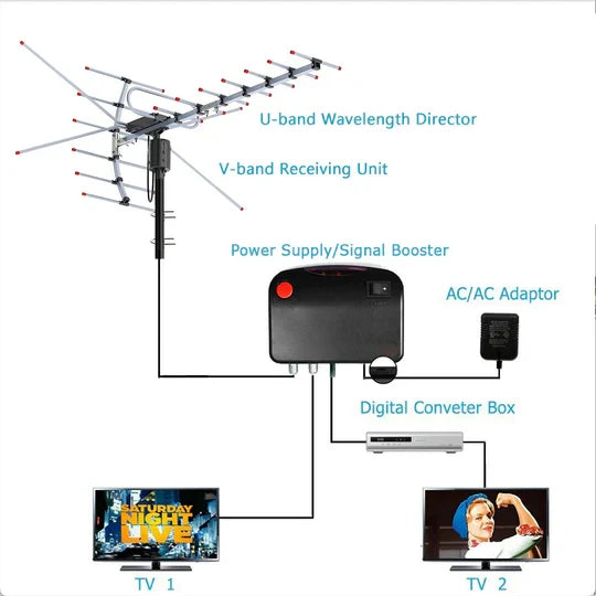 Outdoor TV Antenna Motorized 360 Degree Long-Range HD