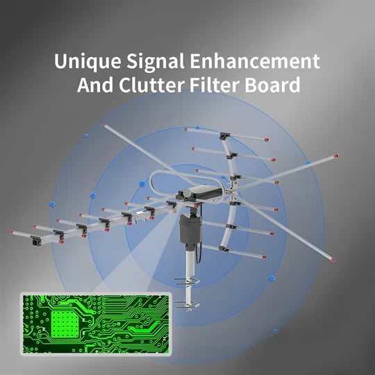Outdoor TV Antenna Motorized 360 Degree Long-Range HD