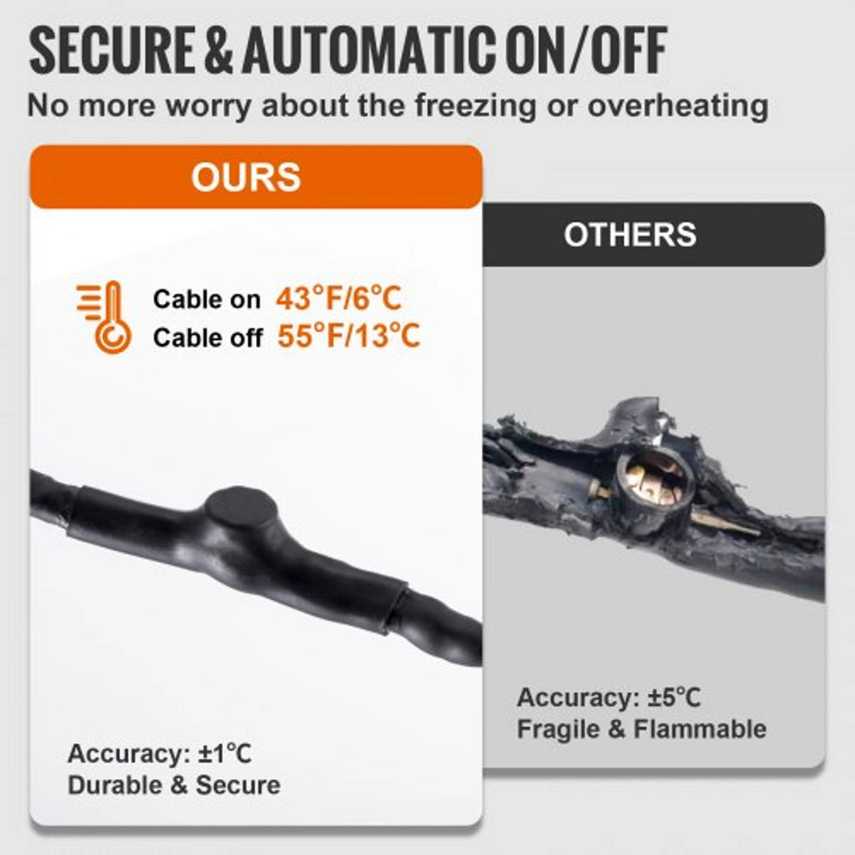 Pipe Heating Cable Self-Regulating Automatic Thermostat 60 Foot