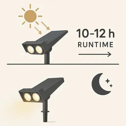 Spotlight Solar Adjustable Zoom 10-12 Hour Runtime