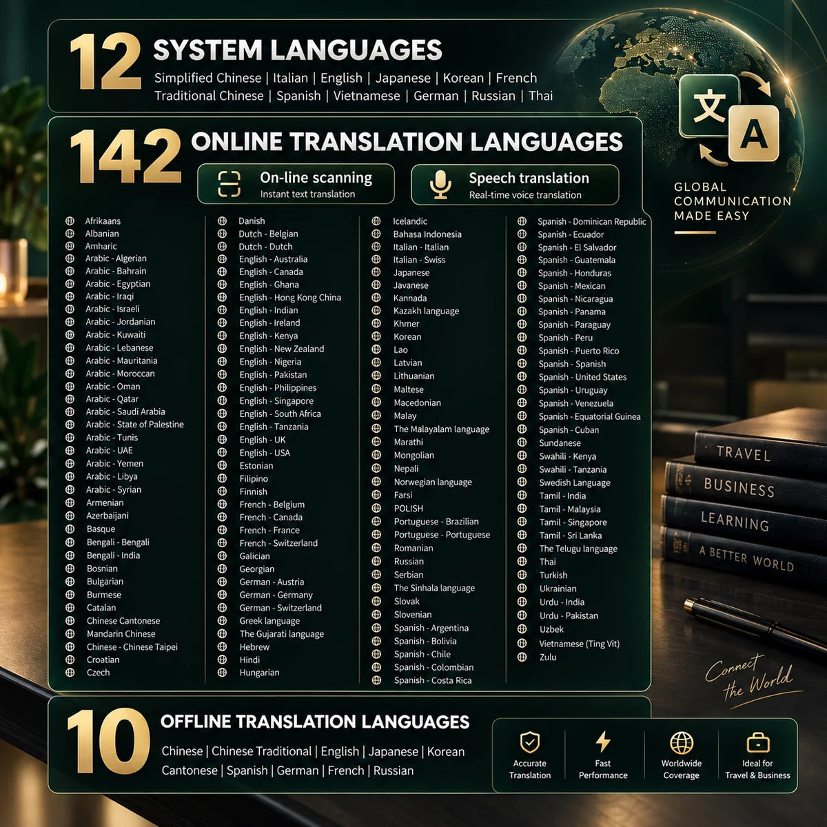 Translation Scanner Pen 142 Languages Text & Voice